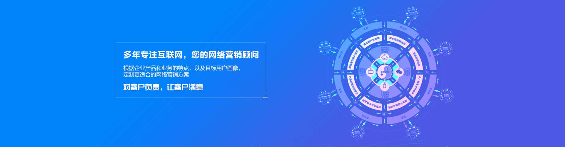 民和sem投放